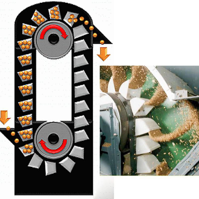 Elevator Accessories